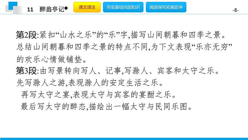（2020年秋）人教版九年级上语文第12课  醉翁亭记 课件教案练习08