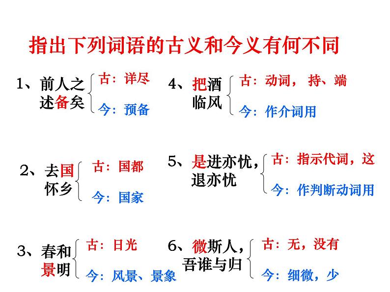 （2020年秋）人教版九年级上语文第11课  岳阳楼记 课件教案练习08