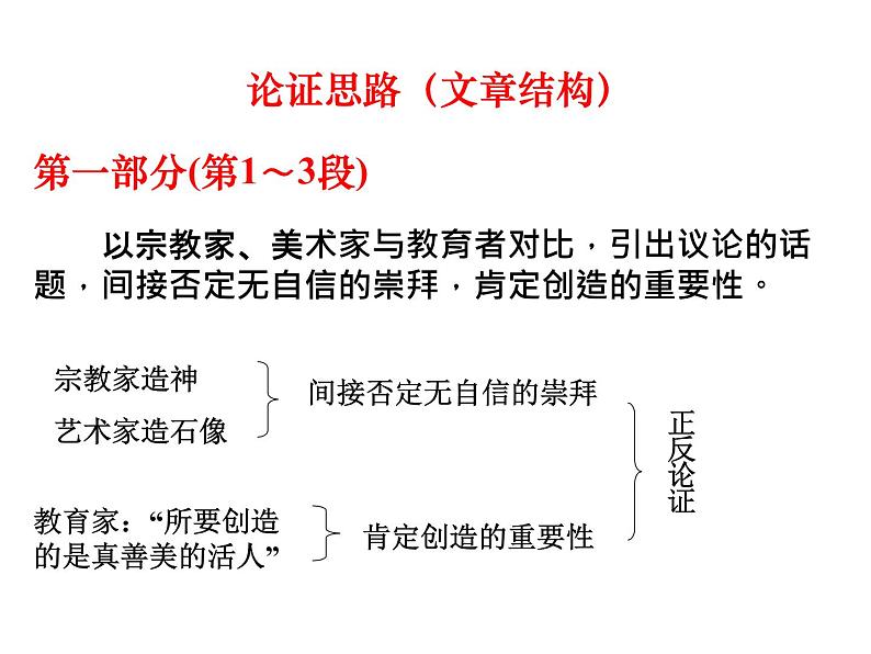 （2020年秋）人教版九年级上语文第21课  创造宣言 课件教案练习07