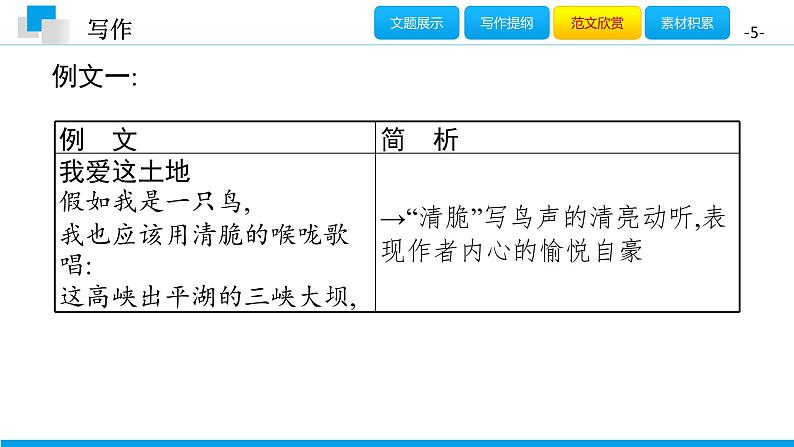 （2020年秋）人教版九年级上语文第一单元  写作 课件练习05