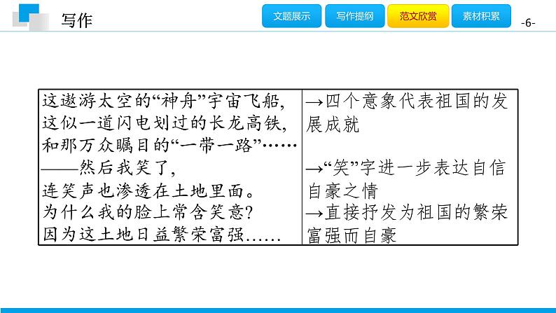 （2020年秋）人教版九年级上语文第一单元  写作 课件练习06