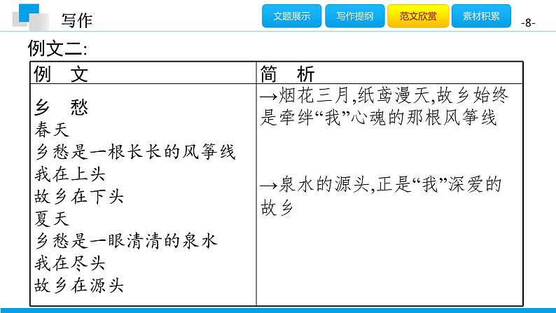 （2020年秋）人教版九年级上语文第一单元  写作 课件练习08
