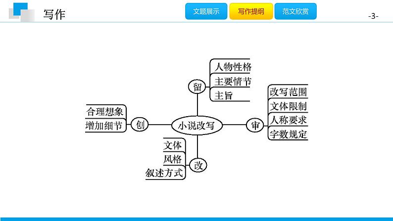 （2020年秋）人教版九年级上语文第六单元  写作 课件练习03