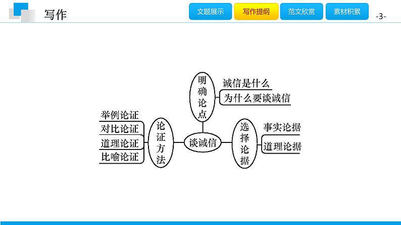 （2020年秋）人教版九年级上语文第三单元  写作 课件练习03