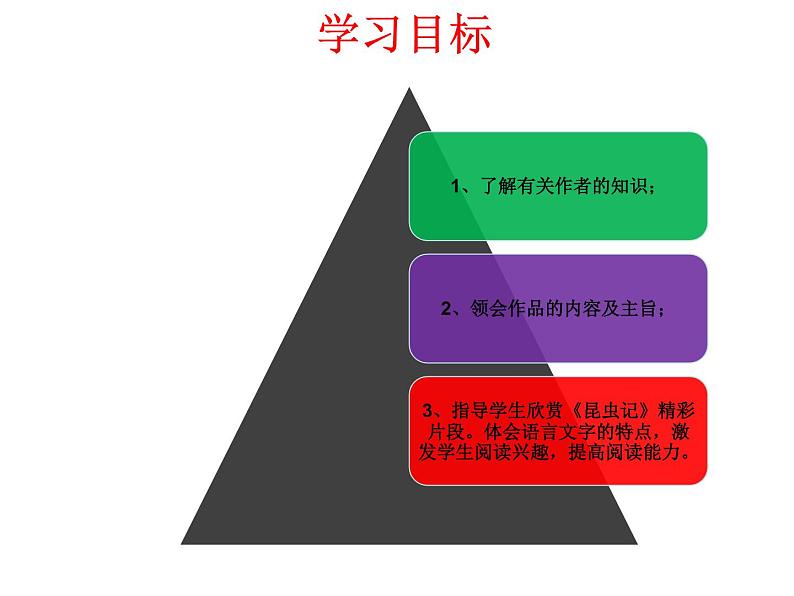 名著导读：《昆虫记》课件原创03