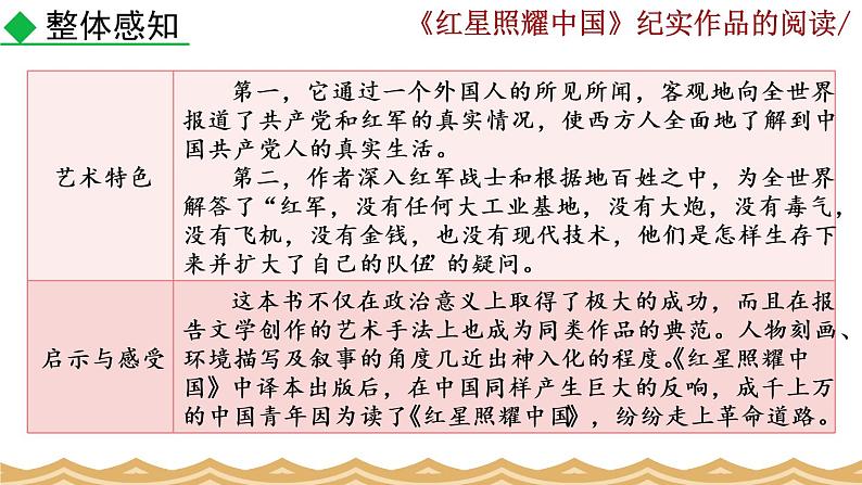 名著导读 《红星照耀中国》纪实作品的阅读.课件03