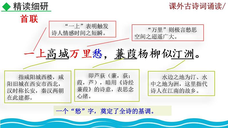 部编版语文九年级上册：第六单元《课外古诗词诵读》课件+音频07