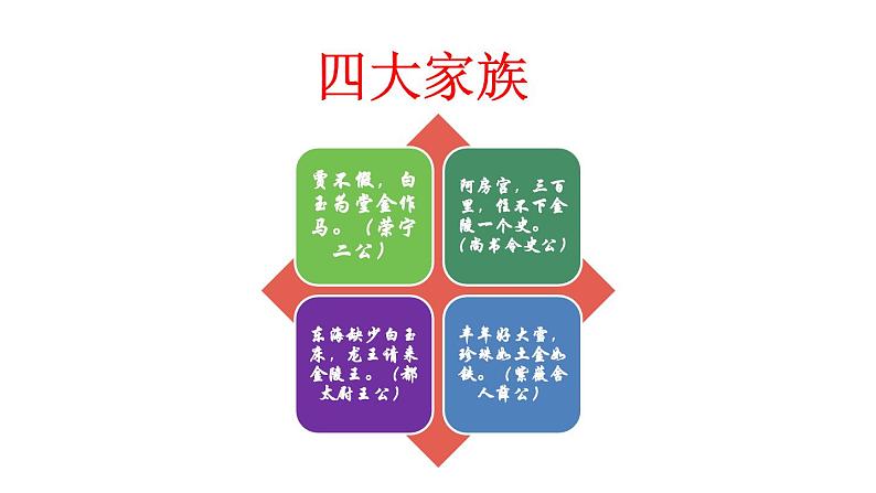 人教部编版语文九年级上册第24课《刘姥姥进大观园》 课件(共35张PPT)04
