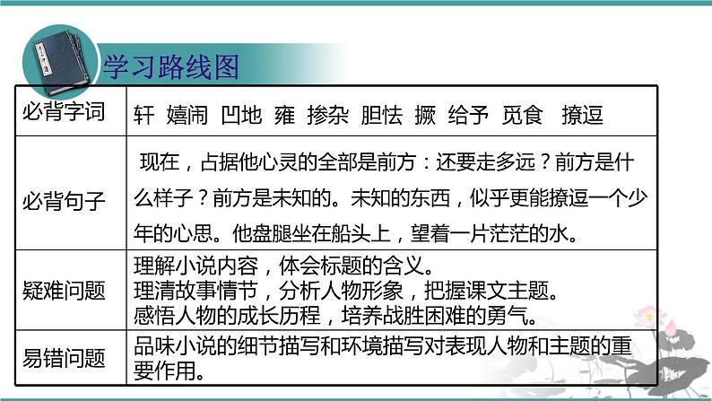 人教部编版 语文九年级上册 第17课《孤独之旅》 课件 (共21张PPT)02