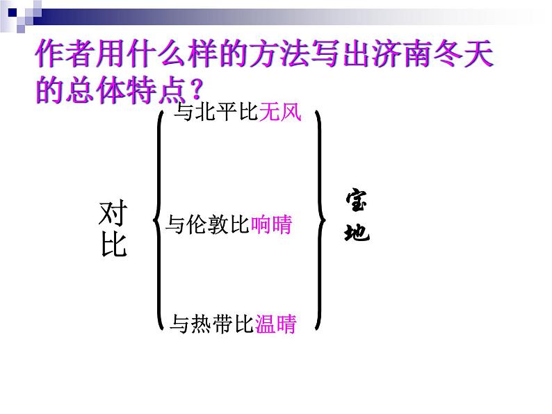 2.《济南的冬天》课件第6页