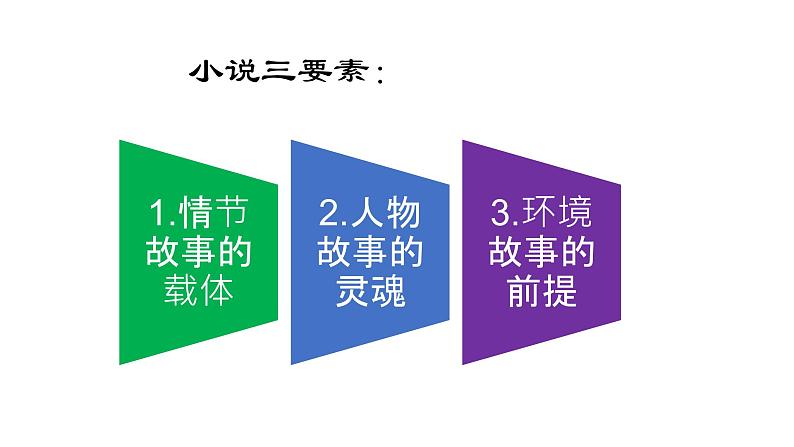 故乡公开课课件03