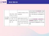 2020版中考语文第二部分积累与运用（常考名著通关）第3篇繁星春水课件