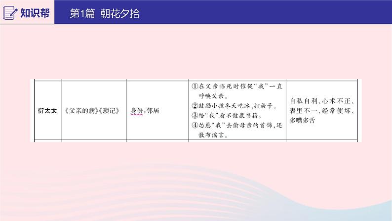 2020版中考语文第二部分积累与运用（常考名著通关）第1篇朝花夕拾课件04