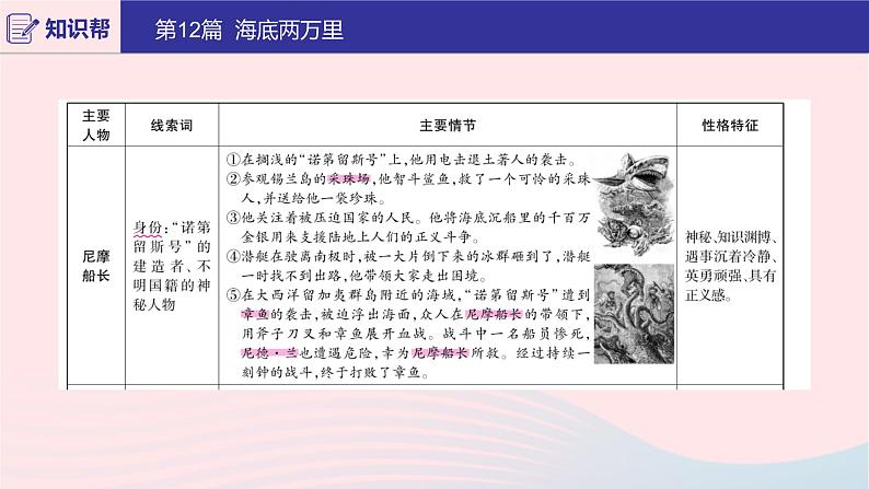 2020版中考语文第二部分积累与运用（常考名著通关）第12篇海底两万里课件03