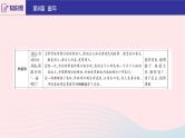 2020版中考语文第二部分积累与运用（常考名著通关）第8篇童年课件