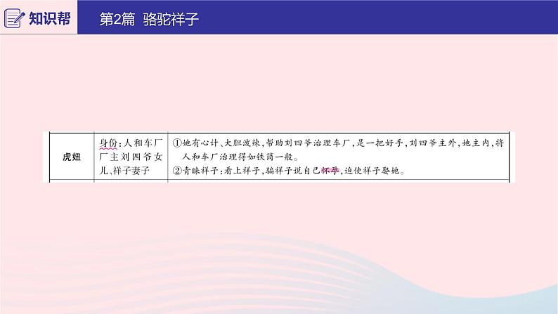 2020版中考语文第二部分积累与运用（常考名著通关）第2篇骆驼祥子课件04