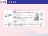 2020版中考语文第二部分积累与运用（常考名著通关）第11篇简 课件