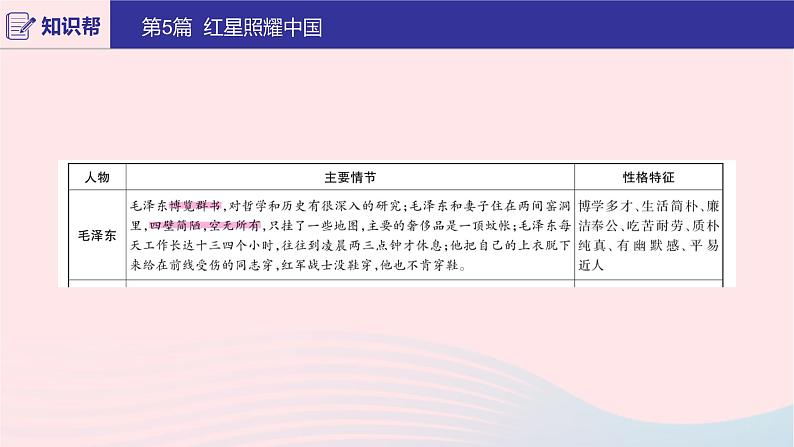 2020版中考语文第二部分积累与运用（常考名著通关）第5篇红星照耀中国课件03