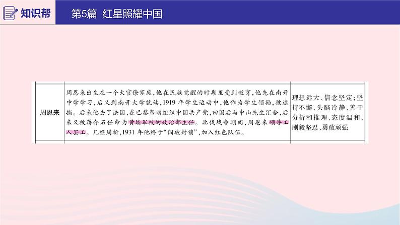 2020版中考语文第二部分积累与运用（常考名著通关）第5篇红星照耀中国课件04