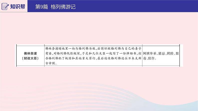 2020版中考语文第二部分积累与运用（常考名著通关）第9篇格列佛游记课件04