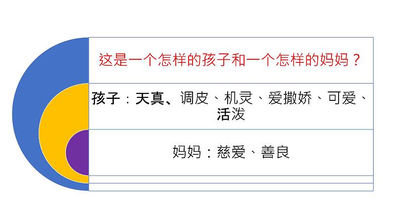 人教版部编版七年级语文上册：7 散文诗二首《金色花》课件第8页