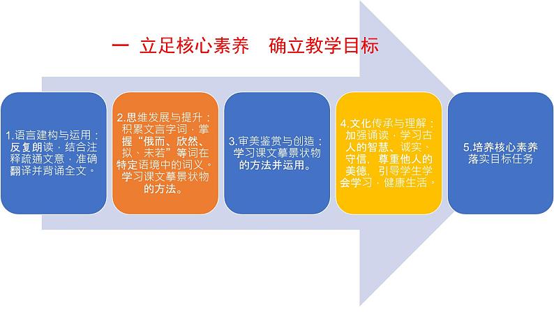 人教部编版七年级语文上册 8《世说新语》二则《咏雪》课件20页PPT第2页