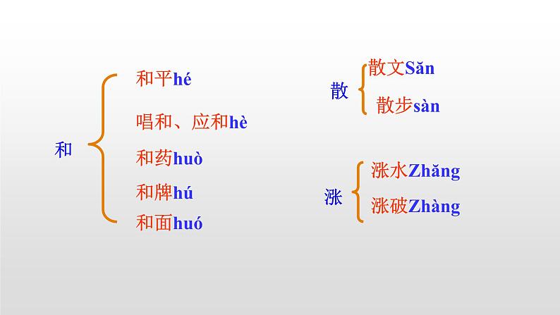 人教部编版七年级语文上册1春 课件06