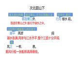 4古代诗歌四首次北固山下 课件