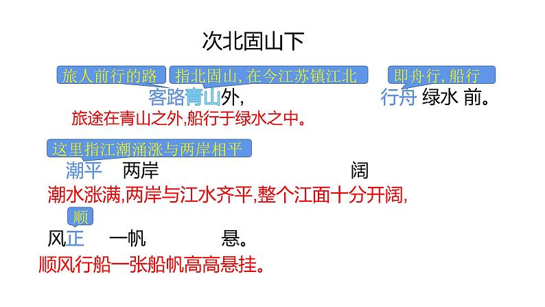 4古代诗歌四首次北固山下 课件04