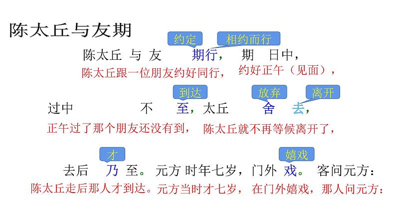 8.《世说新语》两则陈太丘与友期 课件04