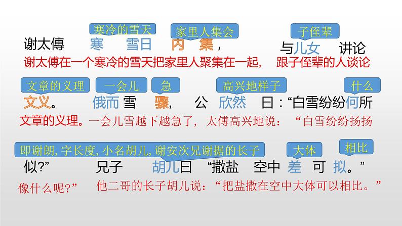人教部编版七年级语文上册8《世说新语》两则 课件05