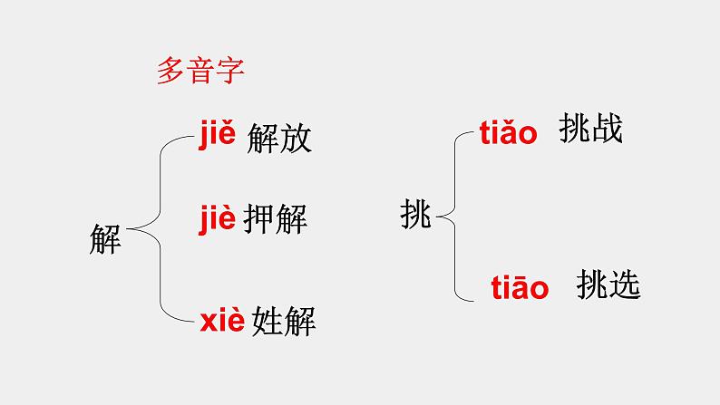 人教部编版七年级语文上册12纪念白求恩第8页
