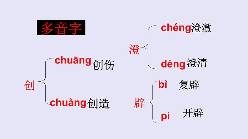 人教部编版七年级语文上册21女娲造人 课件08