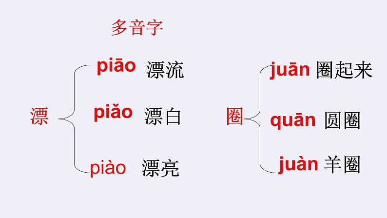 人教部编版七年级语文上册19皇帝的新装 课件06