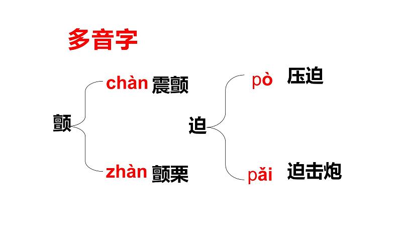 15散文两篇《我为什么而活着》 课件06