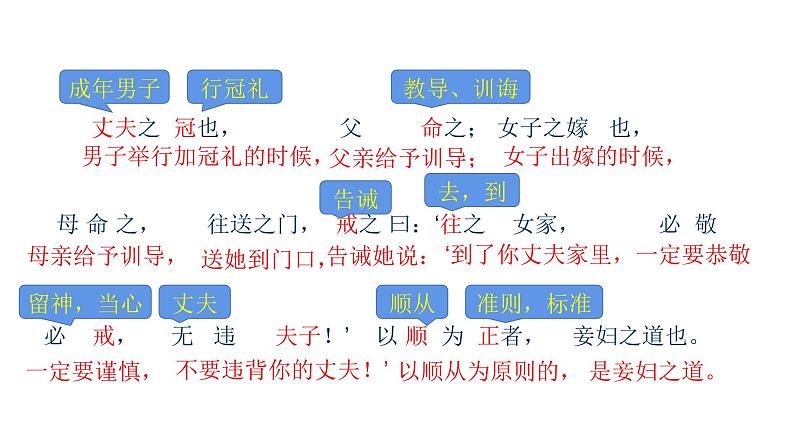 22孟子二则《富贵不能淫》 课件05