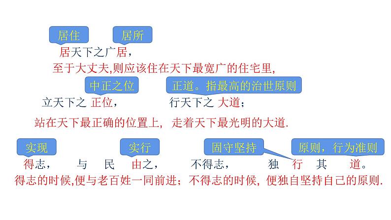 22孟子二则《富贵不能淫》 课件06