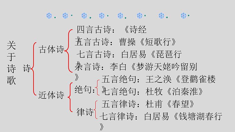 25古诗五首《春望》 课件03