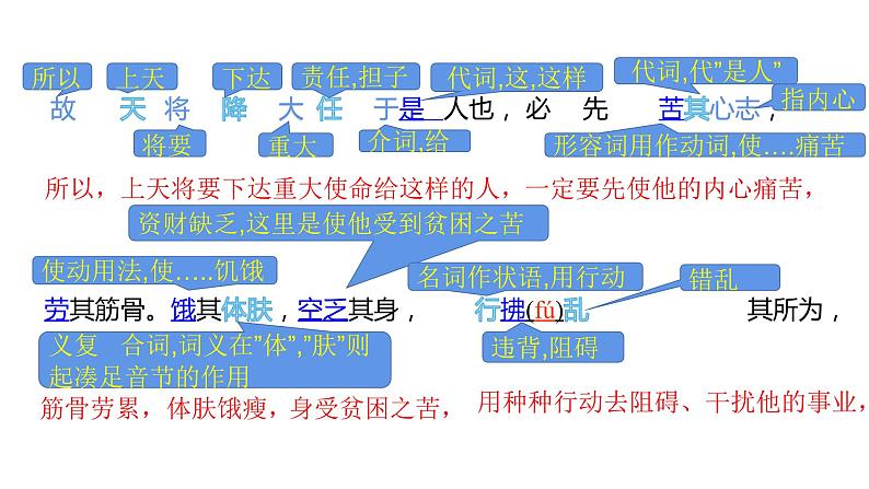22孟子二则《生于忧患  死于安乐》 课件06