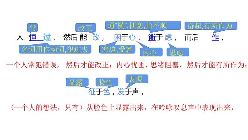 22孟子二则《生于忧患  死于安乐》 课件08