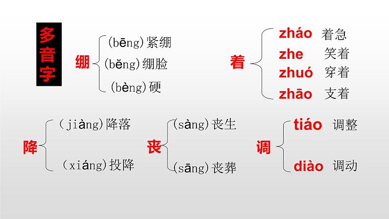 人教部编版八年级语文上册4一着惊海天 课件05