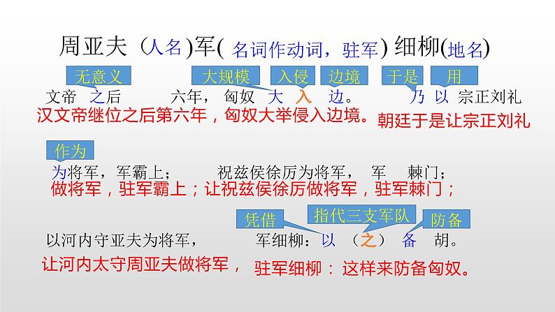 人教部编版八年级语文上册24周亚夫军细柳第7页