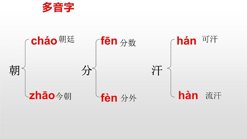 九年级上册人教部编版语文上册1沁园春雪 课件07