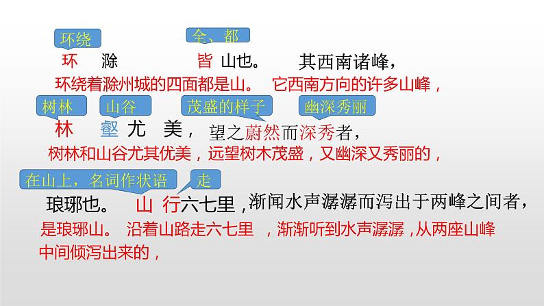人教部编版九年级语文上册11醉翁亭记 课件06