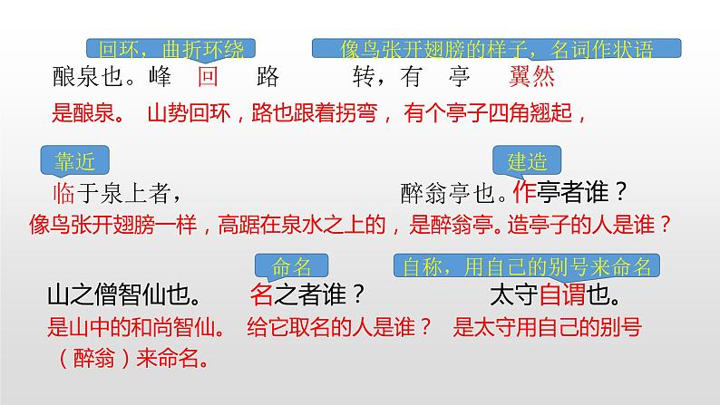 人教部编版九年级语文上册11醉翁亭记 课件07