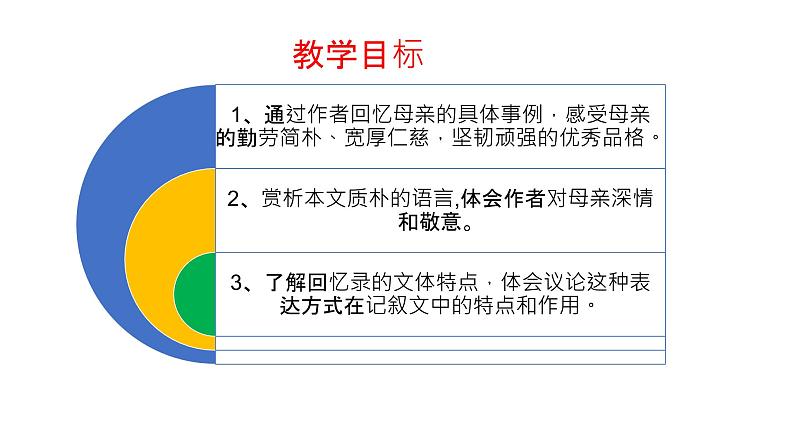 部编版语文八年级上册第二单元《回忆我的母亲》课件 （24张PPT）第3页