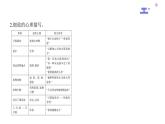 人教部编版九年级上册课件第16课《孤独之旅》课件（共79张PPT）