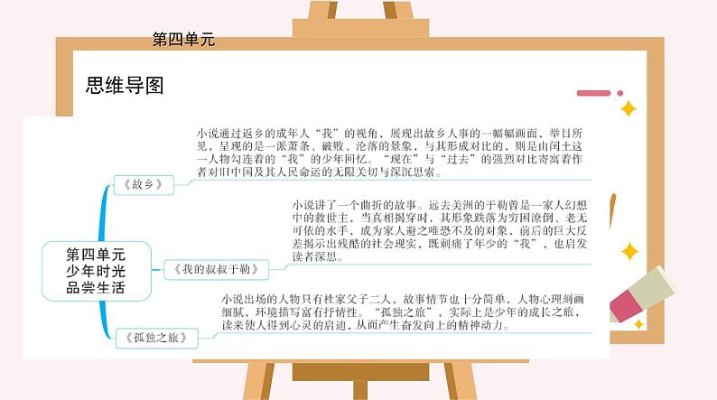 人教部编版九年级上册第14课《故乡》课件（共66张PPT）01