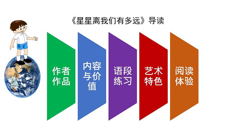 专题05《星星离我们有多远》导读课件-2020-2021学年八年级语文上册名著导读课件+备考训练(共35张PPT)02