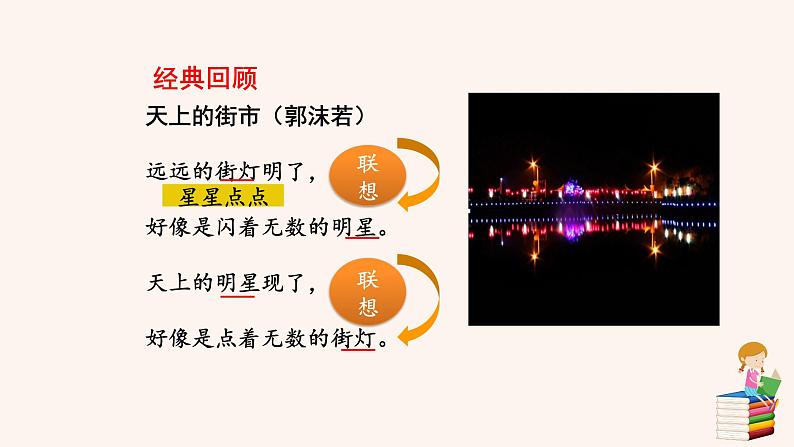 写作  发挥联想和想象 课件04